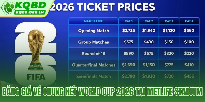 Giá vé trận chung kết World Cup 2026 cao nhất lịch sử FIFA