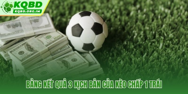 Ba ngưỡng tài chính quyết định thắng thua hoàn vốn kèo chấp