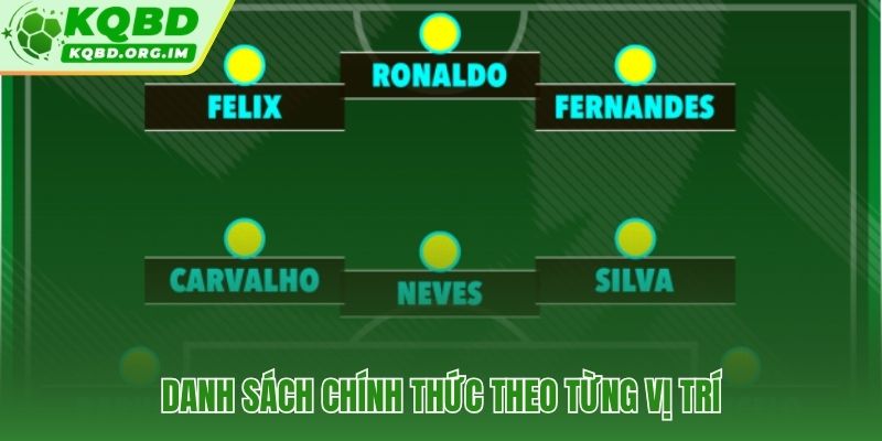 Đội hình Bồ Đào Nha tại World Cup 2026 với 26 cầu thủ tinh nhuệ
