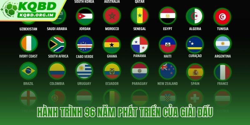 Từ 13 đội Uruguay 1930 đến 48 đội World Cup 2026 lịch sử
