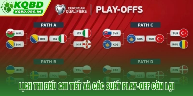 Sáu suất play-off chưa ngã ngũ và mốc lịch thi đấu chính thức