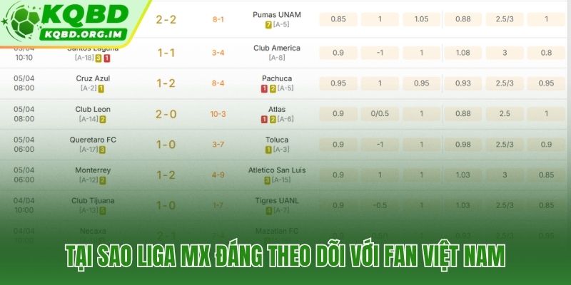 VĐQG Mexico với múi giờ thuận lợi và kịch tính không hồi kết